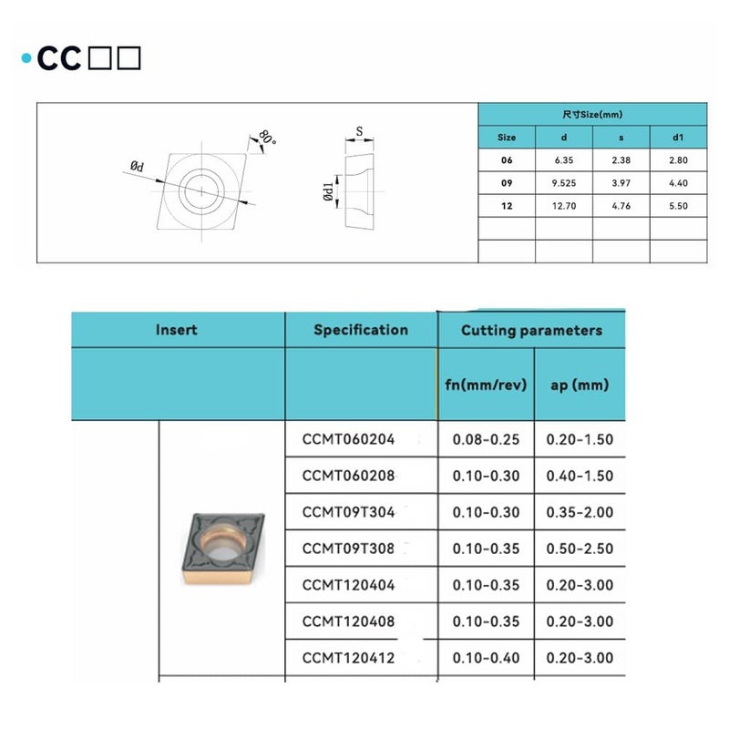 CDBP CNC Carbide Inserts CCMT21.52 Ccmt 060208 for Steel Lathe Turning Tool, Tin Coated Lathe Replacement Cutters Semi-Finishing Chipbreaker, 10 Pcs - Image 3